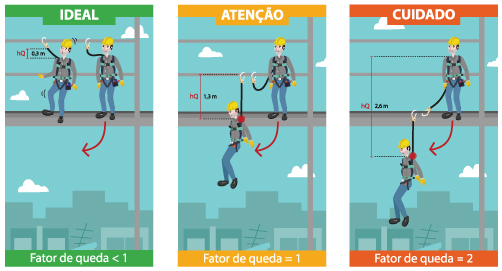 imagem_mecanica-de-uma-queda-e-seus-riscos